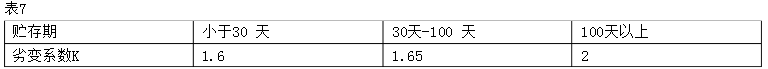 瓦楞纸箱怎么验货？瓦楞纸箱验货方法与标准详解