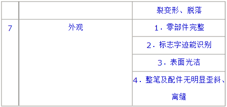 圆珠笔检验标准