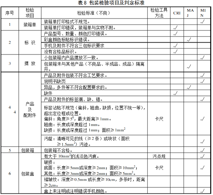 包装检验项目及判定标准