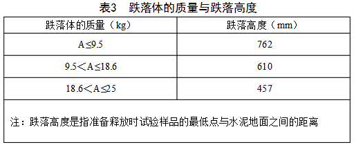 电炖锅检验标准