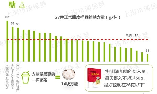 糖含量
