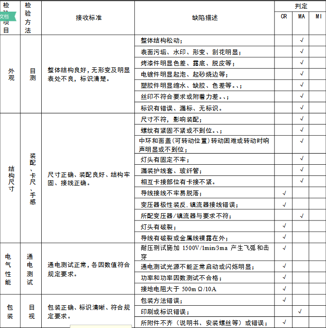 洗墙灯检验内容