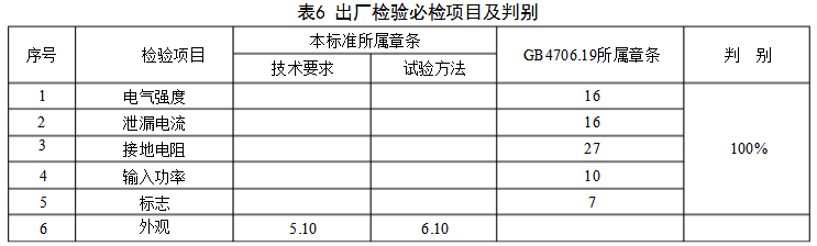 电炖锅检验标准