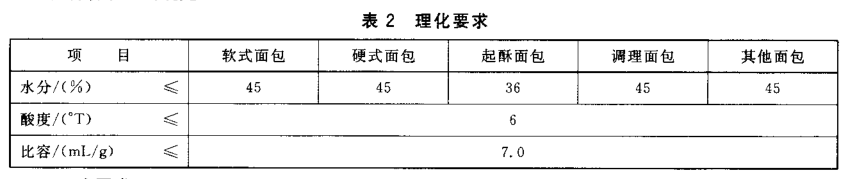 面包检验理化要求 面包检验理化要求