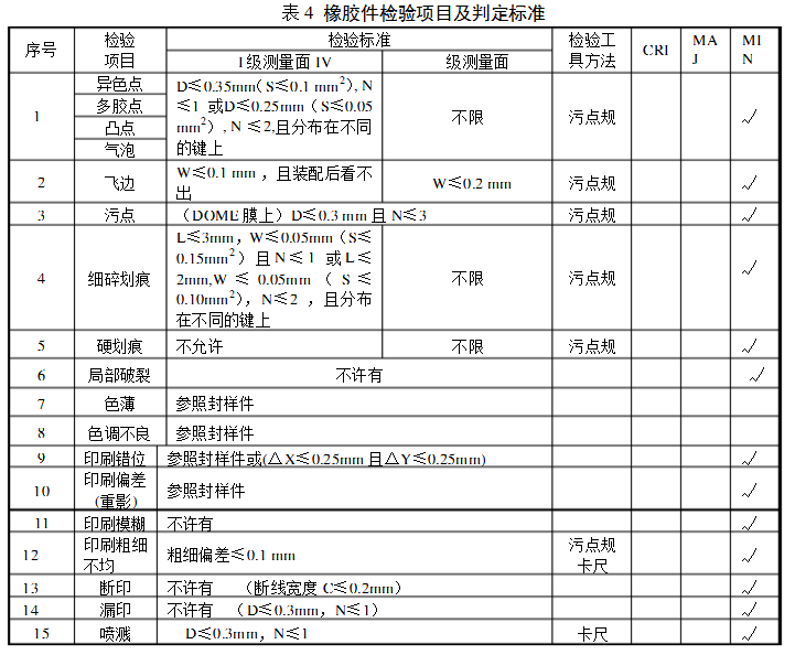 橡胶件检验项目及判定标准