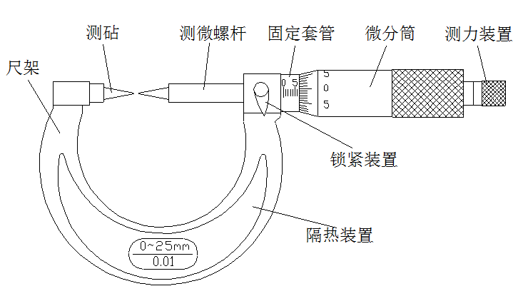 尖头分厘卡
