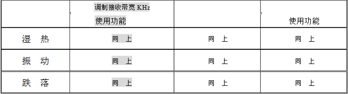 对讲机例行试验的测试项目 对讲机例行试验的测试项目