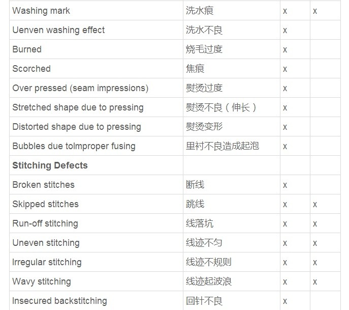 线迹