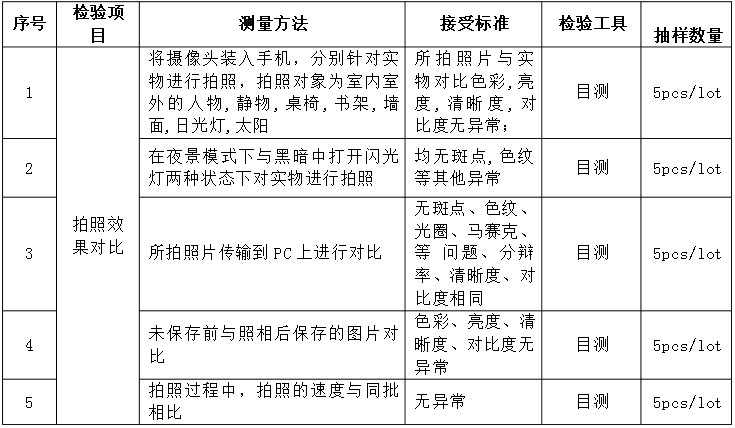 摄像头性能检验