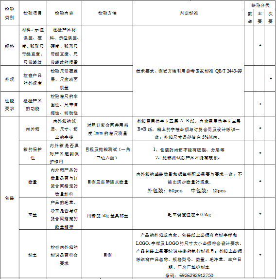 卷尺检验标准