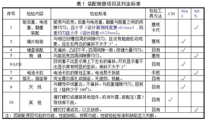 装配检验项目及判定标准