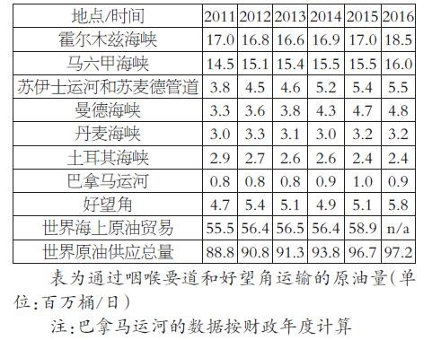 影响全球能源市场的海上运输“咽喉” 影响全球能源市场的海上运输“咽喉”