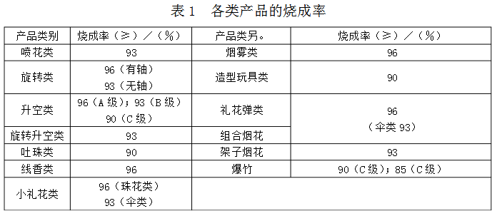 表1