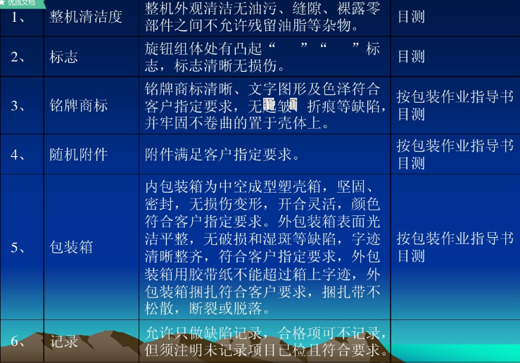 成品包装检验
