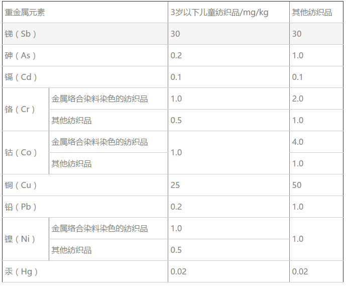 欧盟生态标签标准
