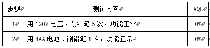 1.5