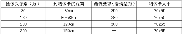 摄像头测试标准