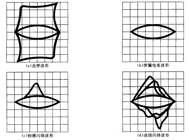 被试样品判断示波图