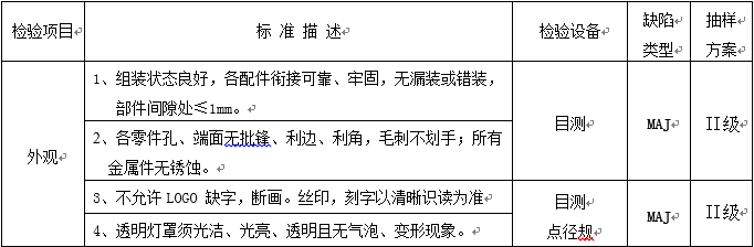 蜡烛灯检验标准