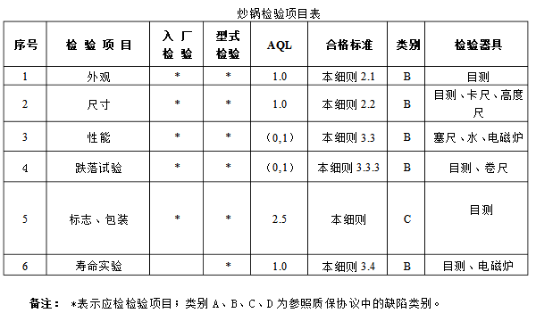 炒锅检验标准