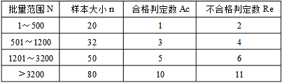  床单外观质量和工艺质量