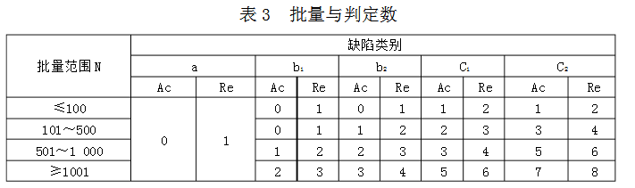 表3