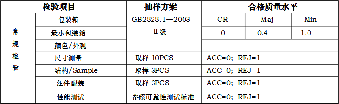 手机数据线抽样