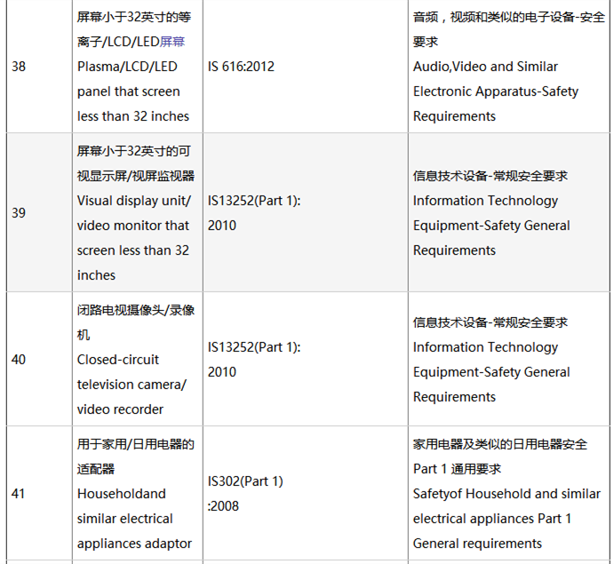 被纳入产品目录（三）