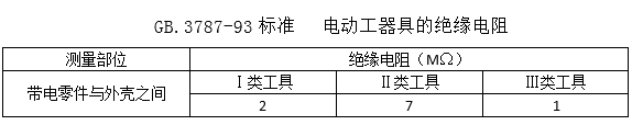 电动工器具的绝缘电阻