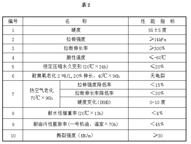 表2