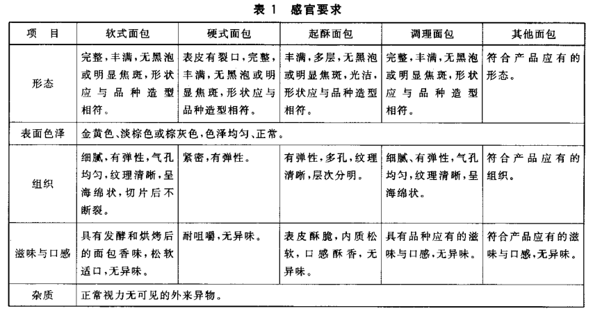 面包检验感官要求 面包检验感官要求