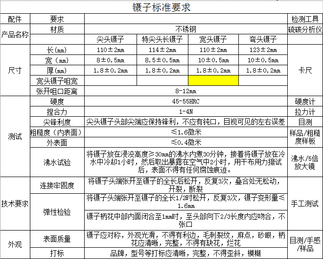 镊子检验标准