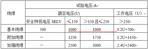 电气强度试验电压