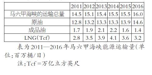 影响全球能源市场的海上运输“咽喉” 影响全球能源市场的海上运输“咽喉”