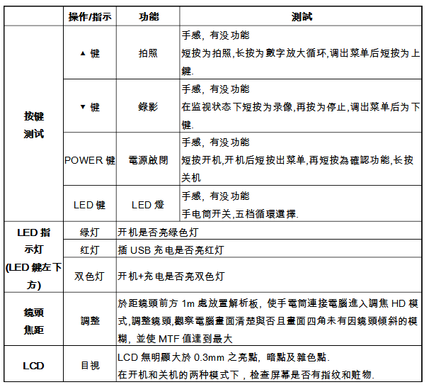 LED手电筒按键测试