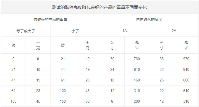 跌落高度