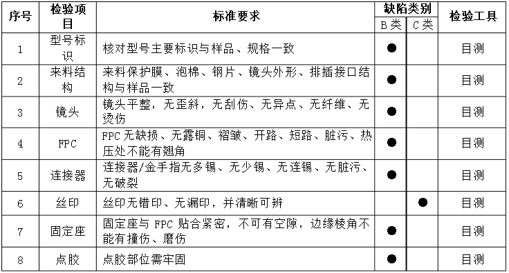摄像头外观检验