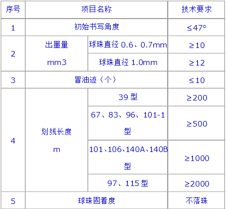 圆珠笔检验标准