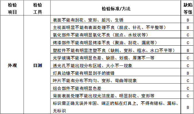 壁灯检验标准