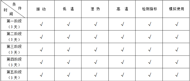 对讲机可靠度试验的方法及周期 对讲机可靠度试验的方法及周期