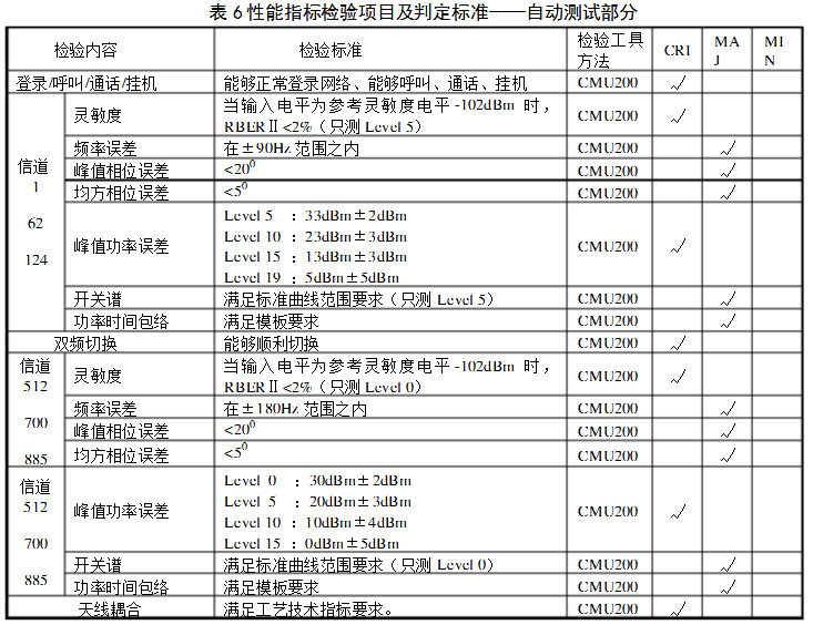 性能指标检验项目及判定标准之自动测试部分