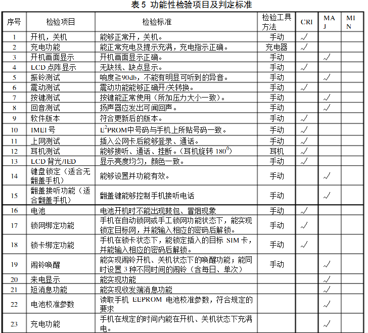 功能型检验项目及判定标准