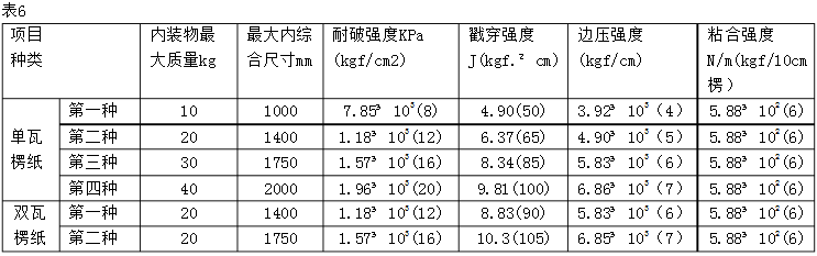 瓦楞纸箱怎么验货？瓦楞纸箱验货方法与标准详解